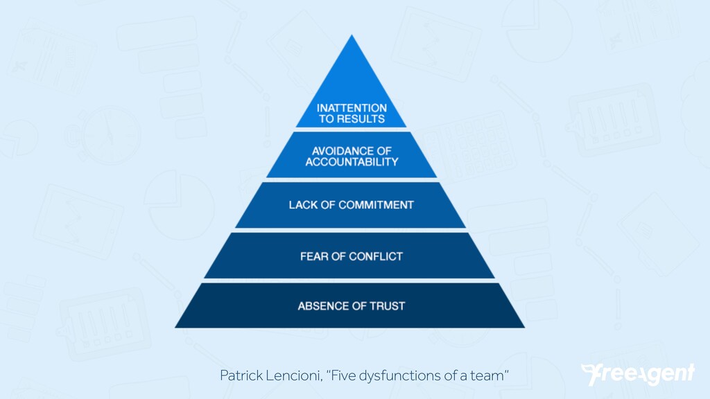 A Clear-Eyed Look at Distributed Teams - slide 32