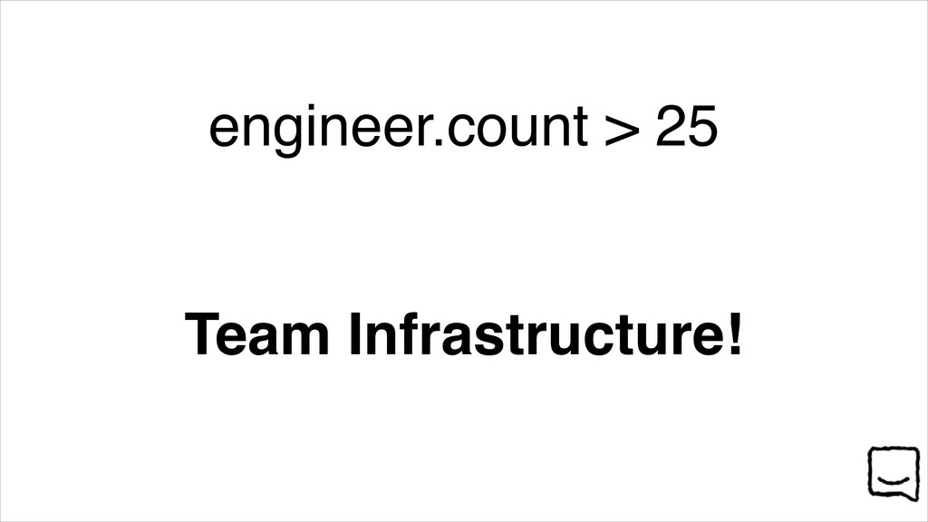 Volunteers, Not Conscripts: Fixing Out-of-Hours On-Call - slide 11