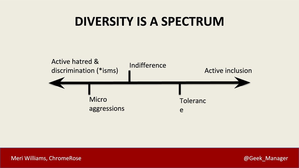Beat Your Competition With This One Weird Trick: Inclusion - slide 13