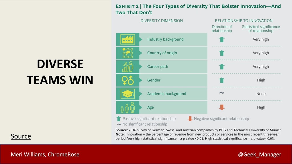 Beat Your Competition With This One Weird Trick: Inclusion - slide 17