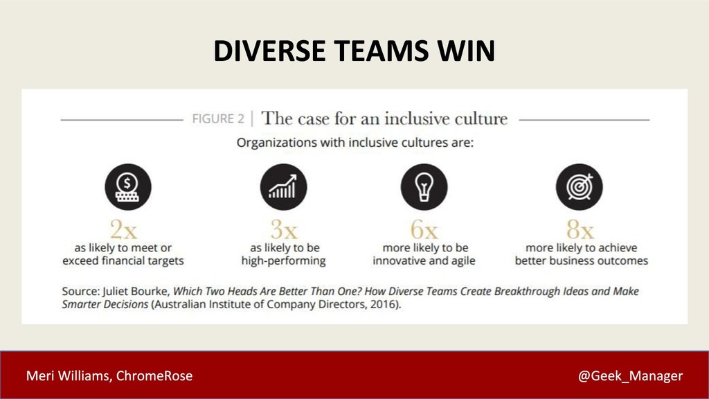 Beat Your Competition With This One Weird Trick: Inclusion - slide 18