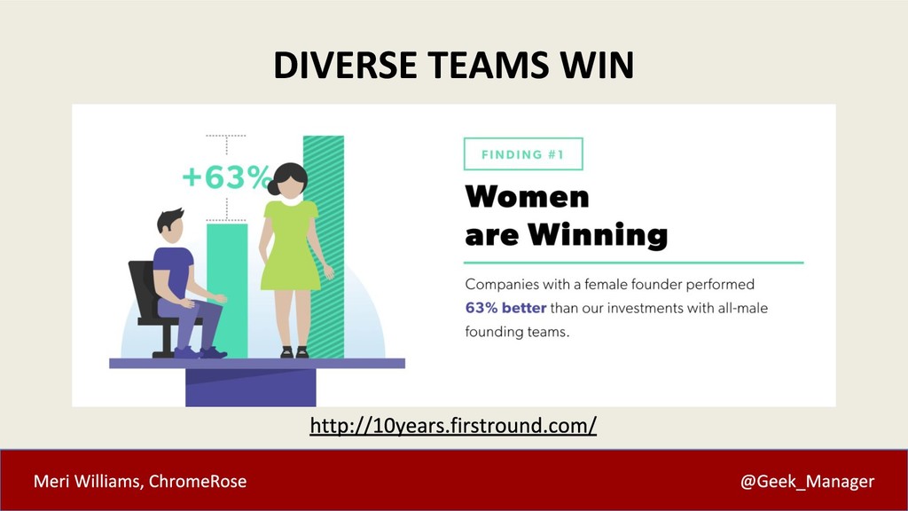 Beat Your Competition With This One Weird Trick: Inclusion - slide 20