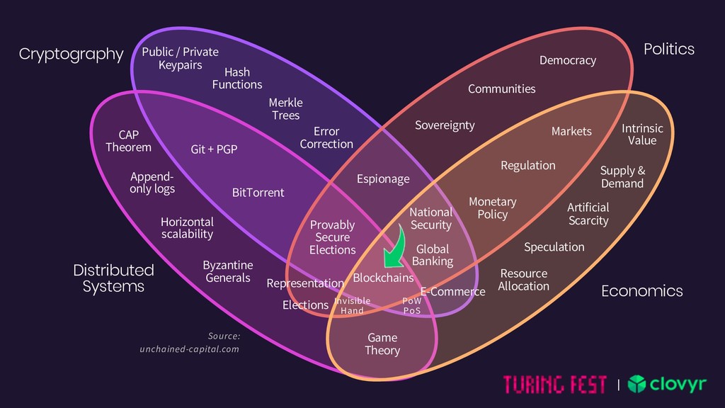 Decentralized, Private, Open, Secure: Building a More Ethical Internet - slide 51