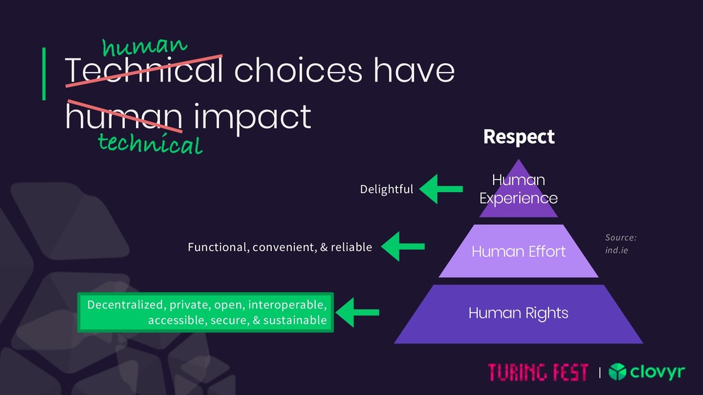 Decentralized, Private, Open, Secure: Building a More Ethical Internet - slide 54