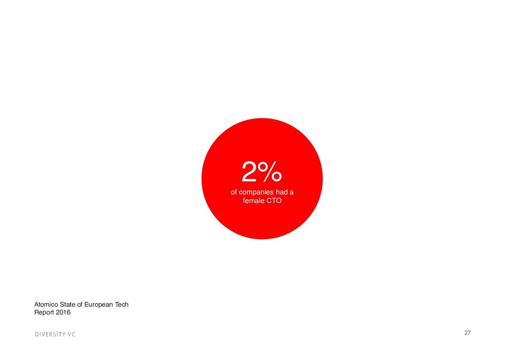 Building With Diversity - slide 27