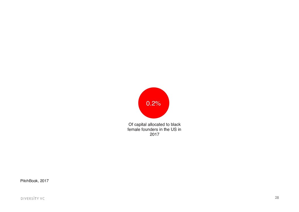 Building With Diversity - slide 28