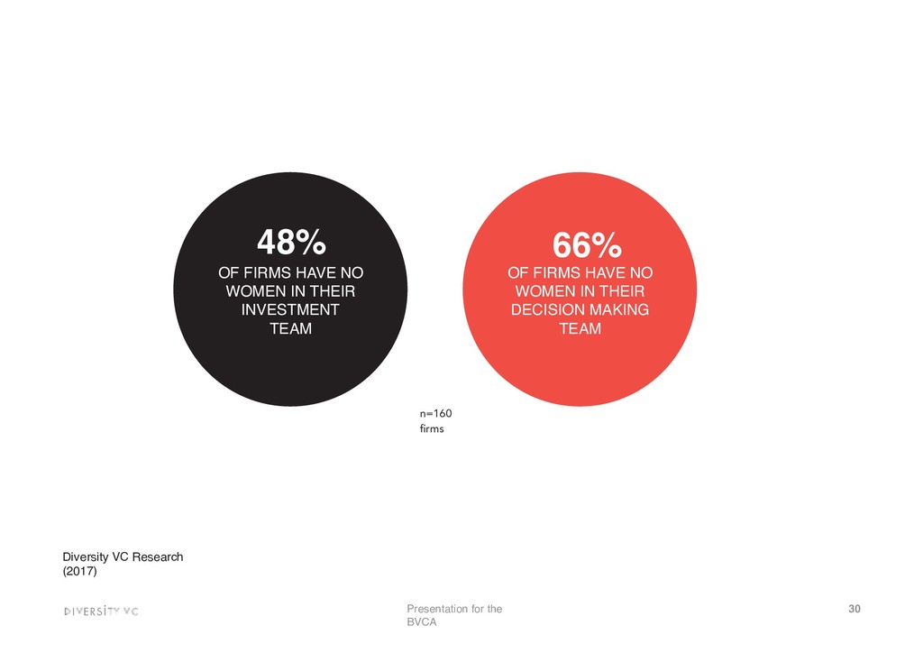 Building With Diversity - slide 30