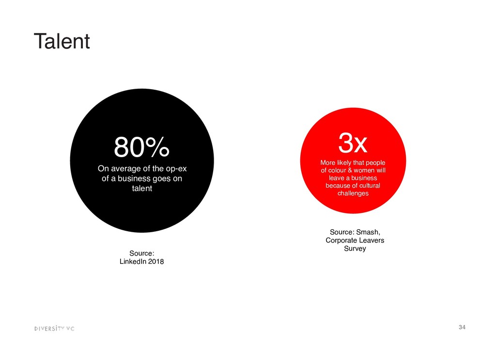 Building With Diversity - slide 34