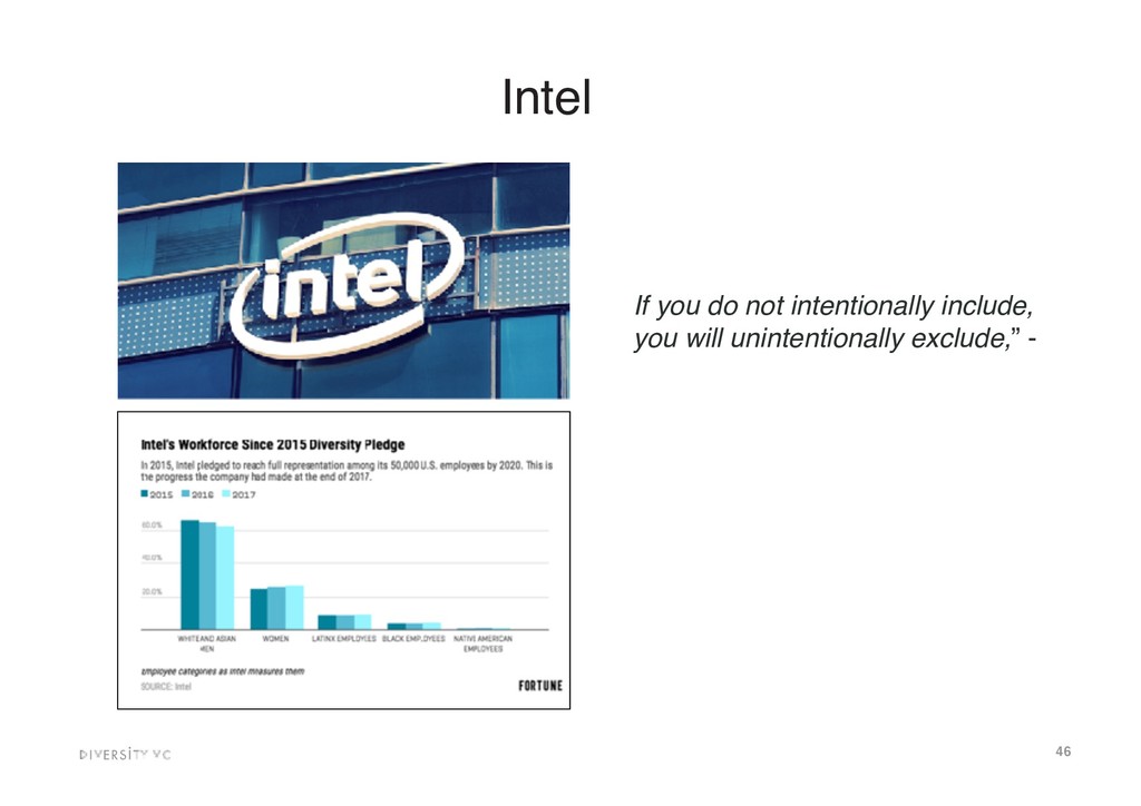 Building With Diversity - slide 46