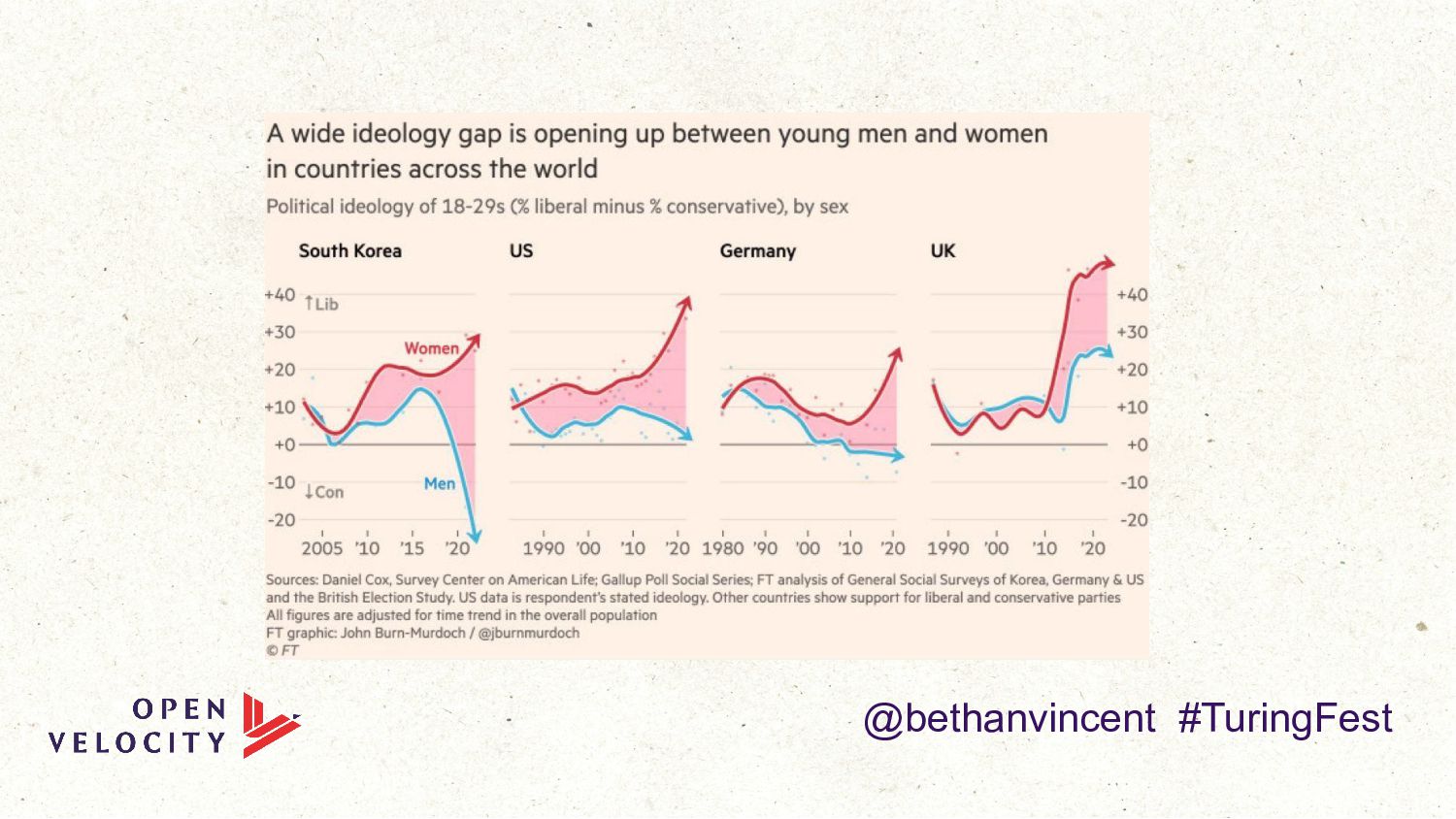 Beyond Clicks and Keywords: Dispelling Dystopian Futures: Bethan Vincent - slide 8
