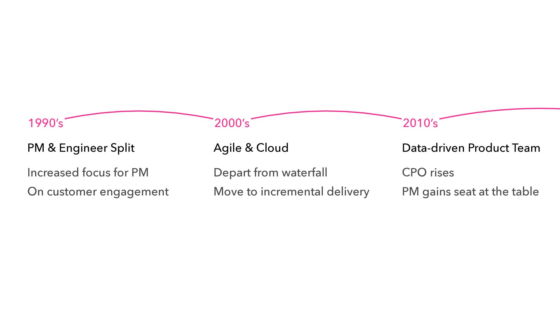 Embracing Product Operations As Our Landscape Matures - slide 15