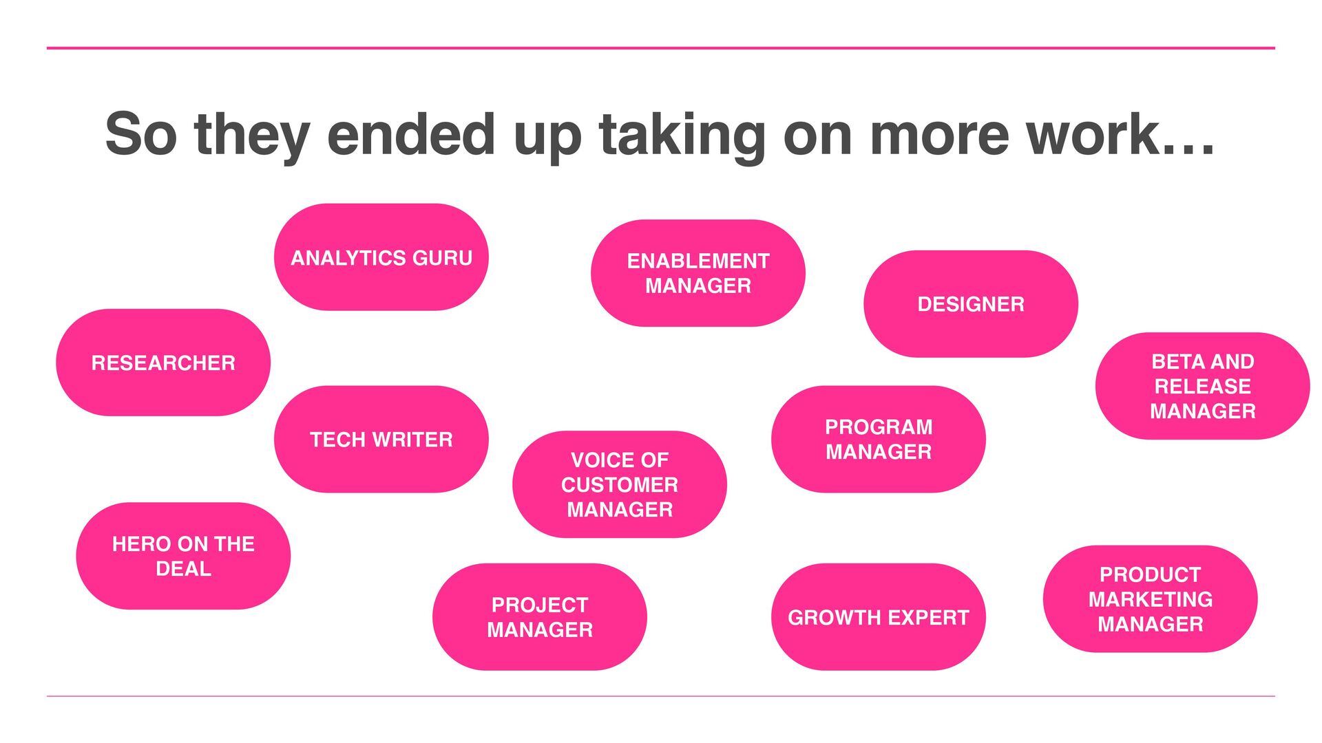 Embracing Product Operations As Our Landscape Matures - slide 18