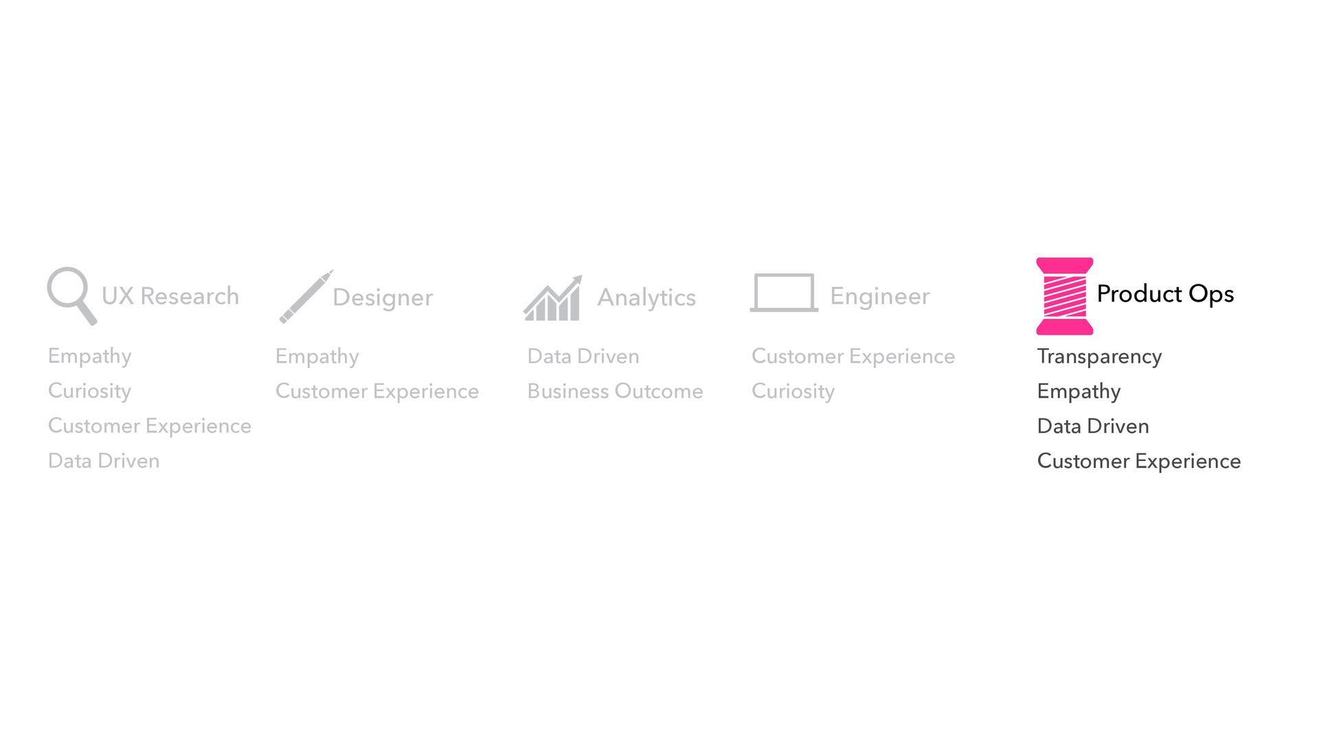 Embracing Product Operations As Our Landscape Matures - slide 24