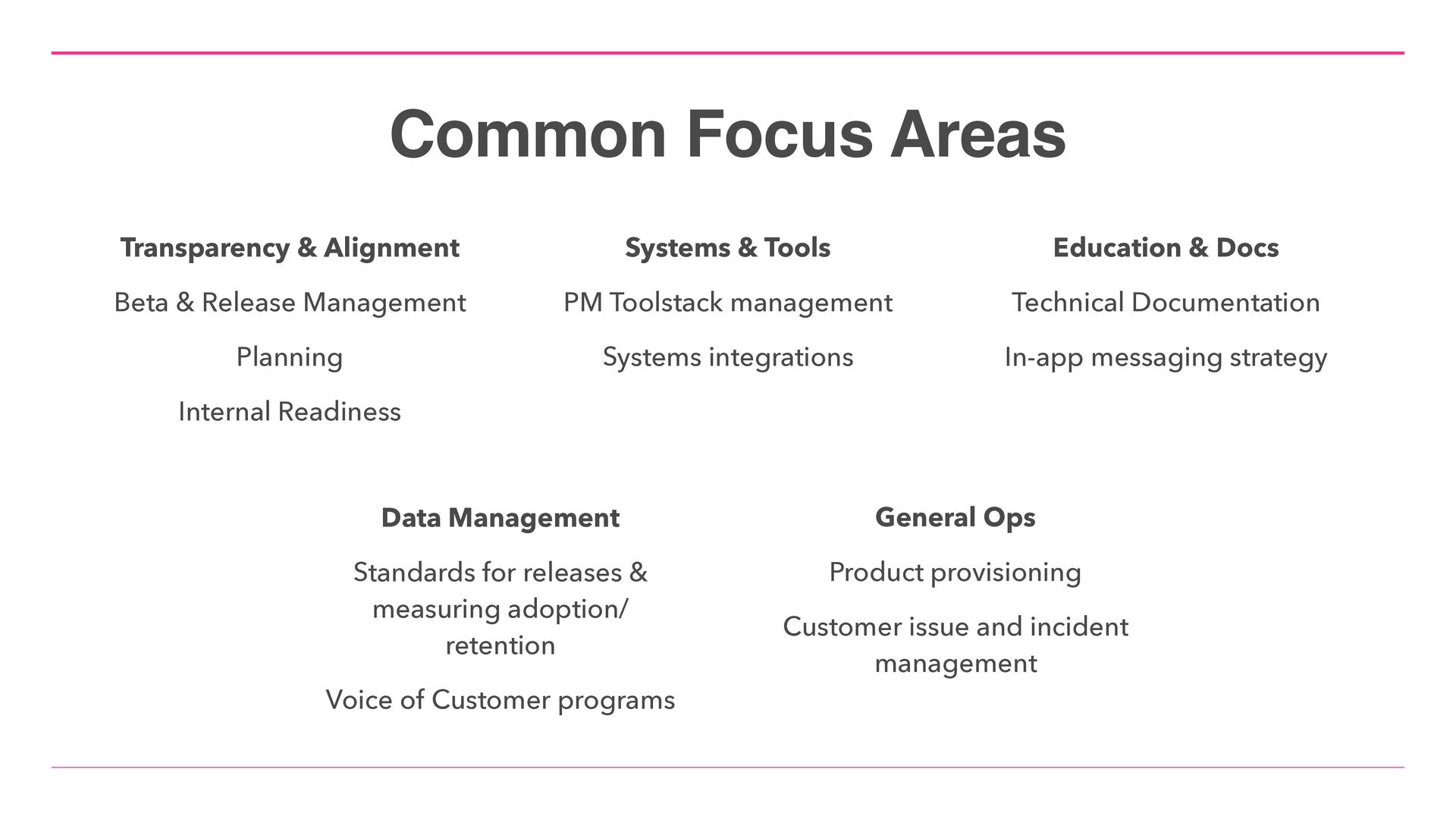 Embracing Product Operations As Our Landscape Matures - slide 30
