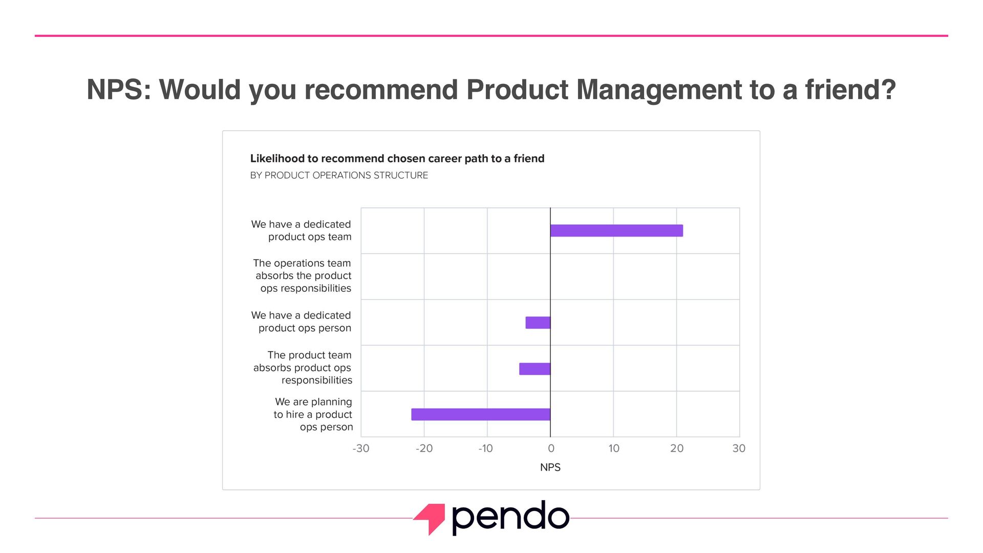 Embracing Product Operations As Our Landscape Matures - slide 37