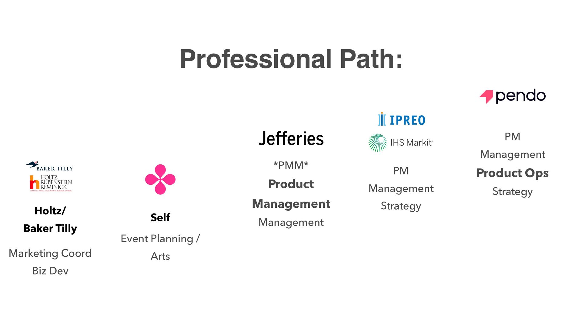 Embracing Product Operations As Our Landscape Matures - slide 5