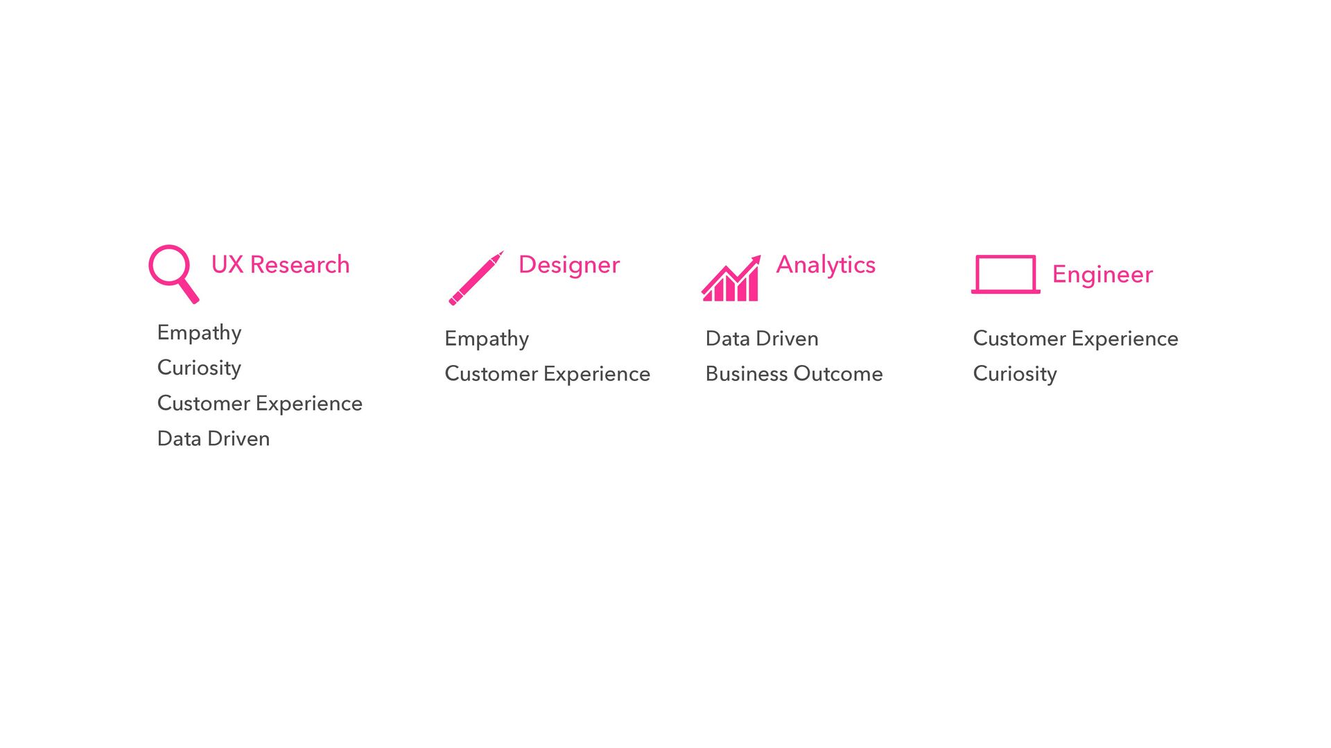 Embracing Product Operations As Our Landscape Matures - slide 7