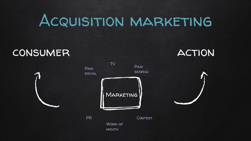 The Acquisition Marketing Puzzle Most Fail to Complete - slide 4
