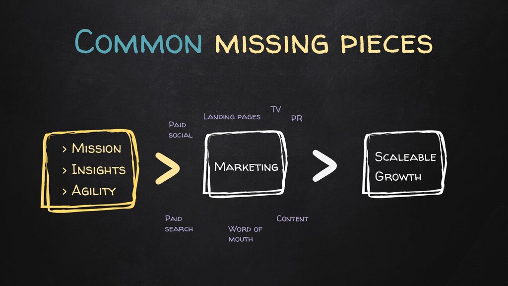 The Acquisition Marketing Puzzle Most Fail to Complete - slide 5