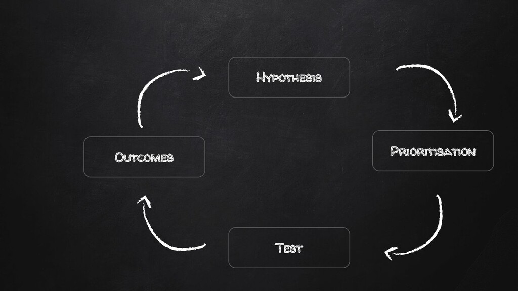 The Acquisition Marketing Puzzle Most Fail to Complete - slide 66