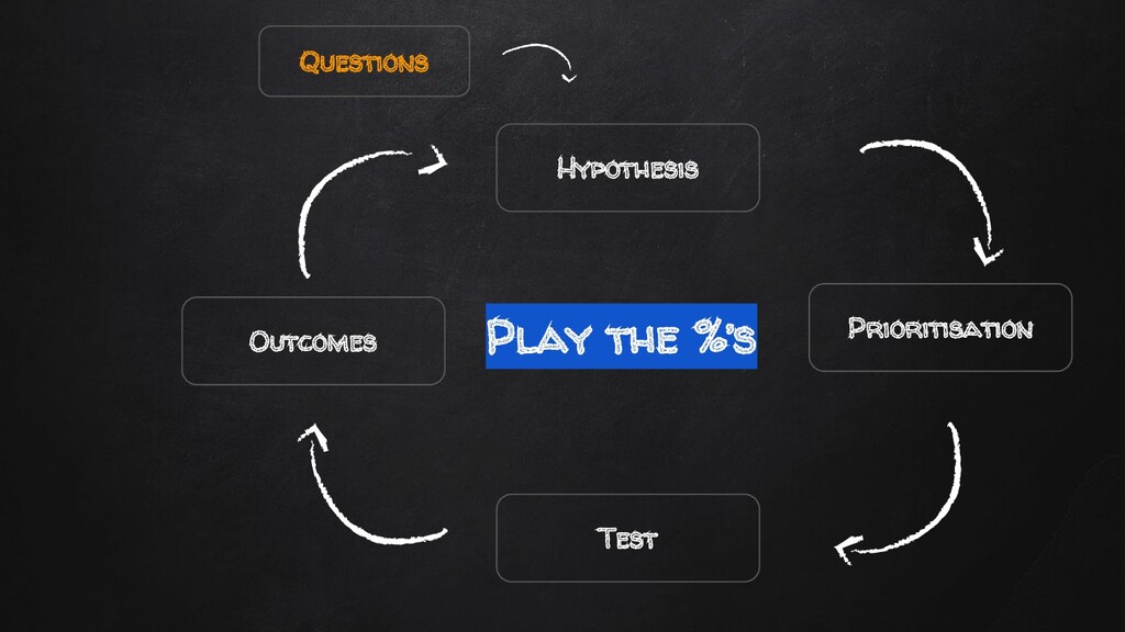 The Acquisition Marketing Puzzle Most Fail to Complete - slide 69