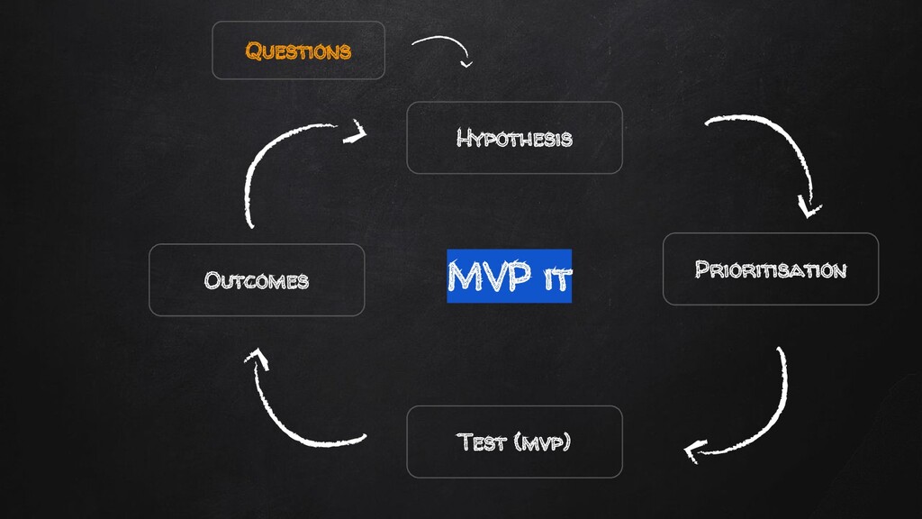 The Acquisition Marketing Puzzle Most Fail to Complete - slide 70