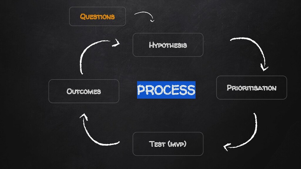 The Acquisition Marketing Puzzle Most Fail to Complete - slide 72