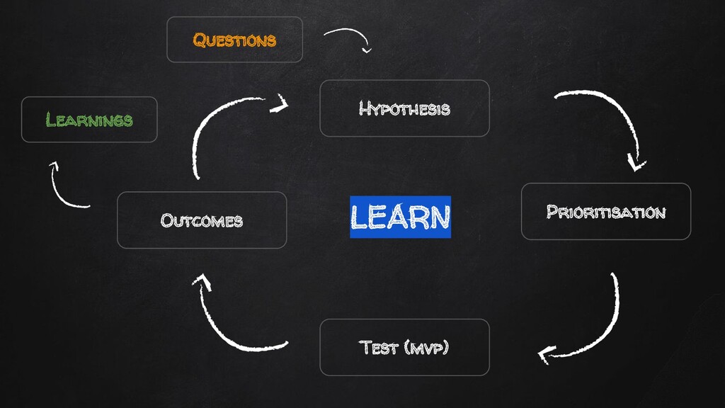 The Acquisition Marketing Puzzle Most Fail to Complete - slide 74