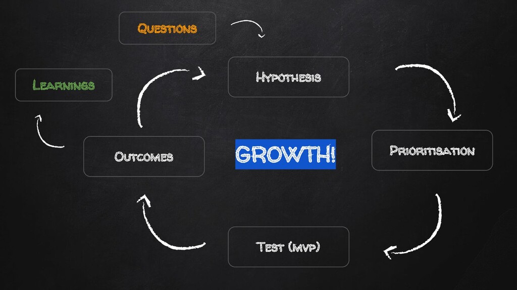 The Acquisition Marketing Puzzle Most Fail to Complete - slide 76