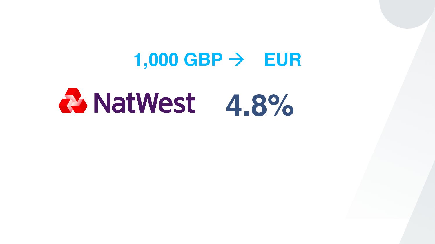 Tessa Pettman - Becoming Wise: how we built the TransferWise brand and why we became Wise - slide 10