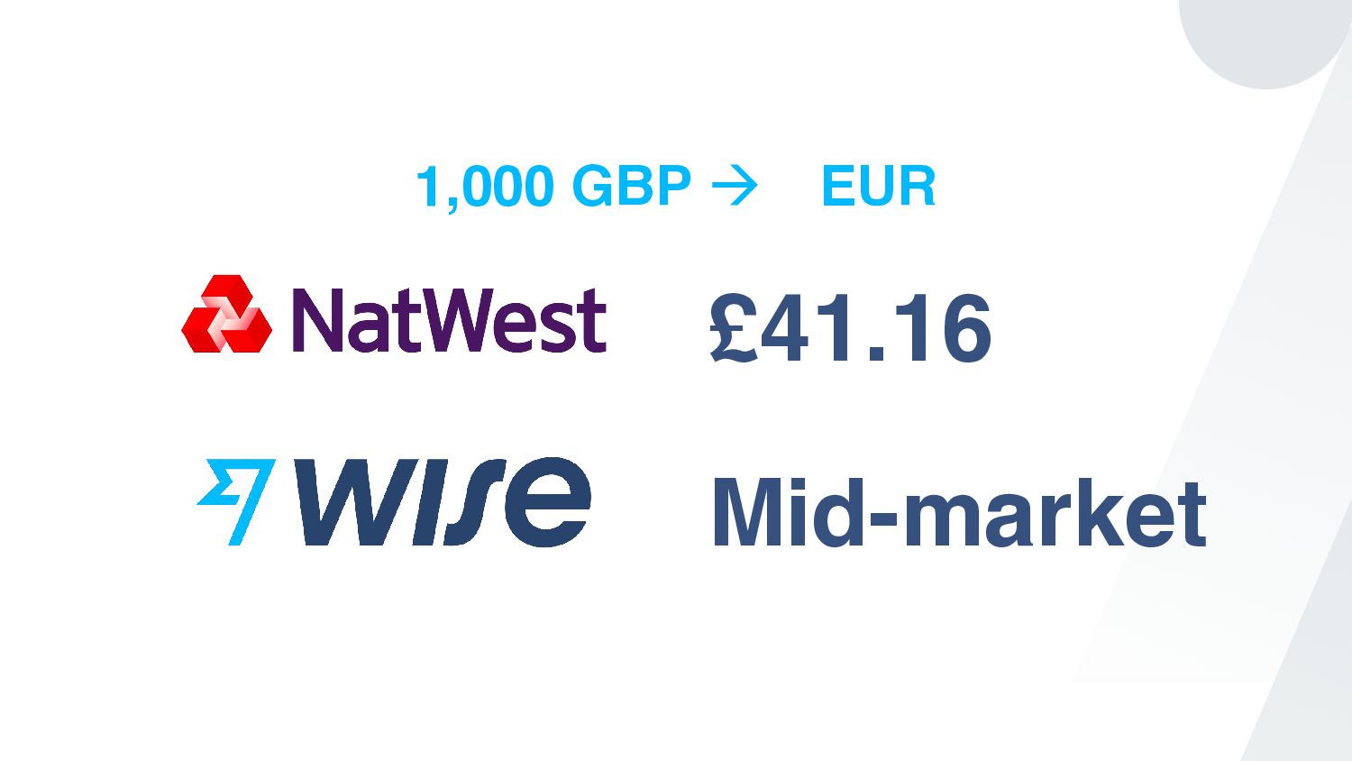 Tessa Pettman - Becoming Wise: how we built the TransferWise brand and why we became Wise - slide 12