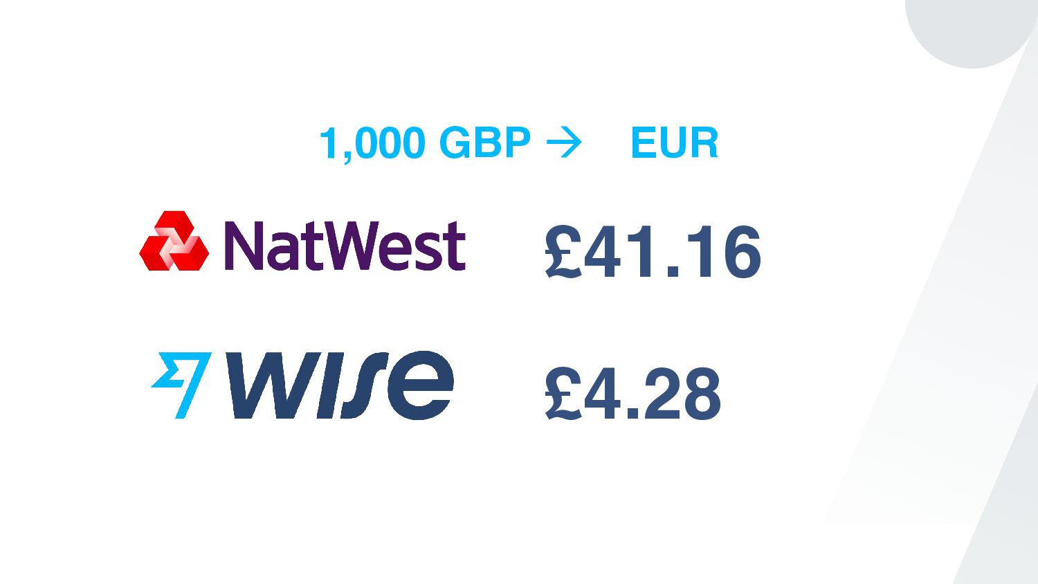 Tessa Pettman - Becoming Wise: how we built the TransferWise brand and why we became Wise - slide 13