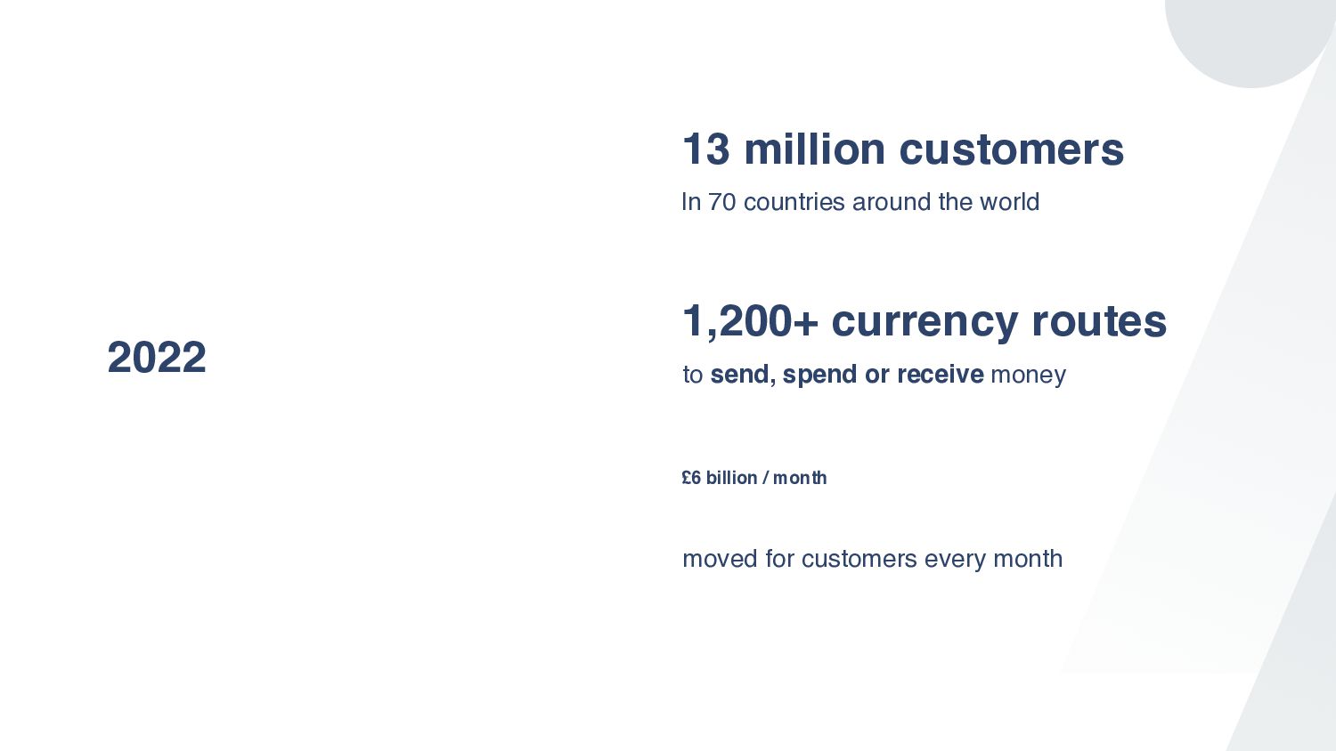 Tessa Pettman - Becoming Wise: how we built the TransferWise brand and why we became Wise - slide 14