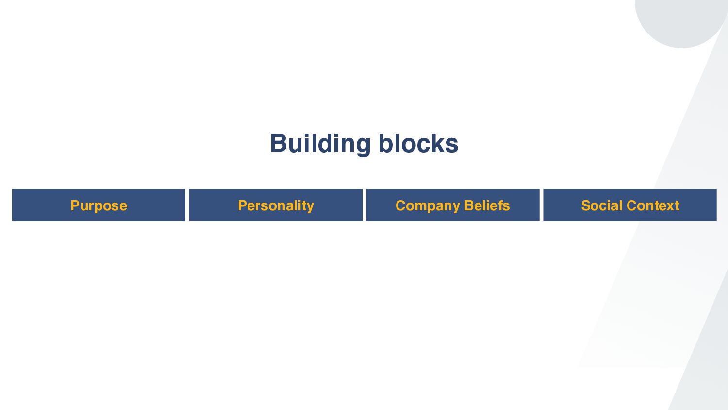 Tessa Pettman - Becoming Wise: how we built the TransferWise brand and why we became Wise - slide 23
