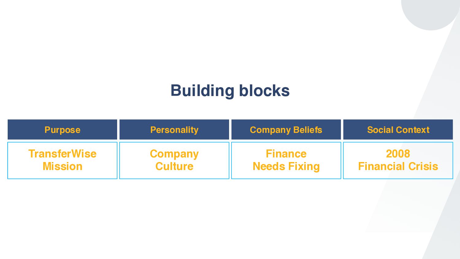 Tessa Pettman - Becoming Wise: how we built the TransferWise brand and why we became Wise - slide 24