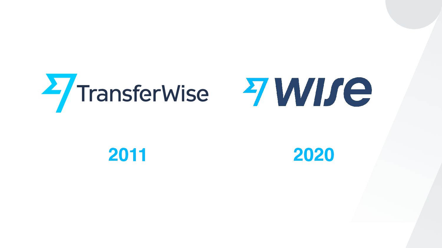 Tessa Pettman - Becoming Wise: how we built the TransferWise brand and why we became Wise - slide 3