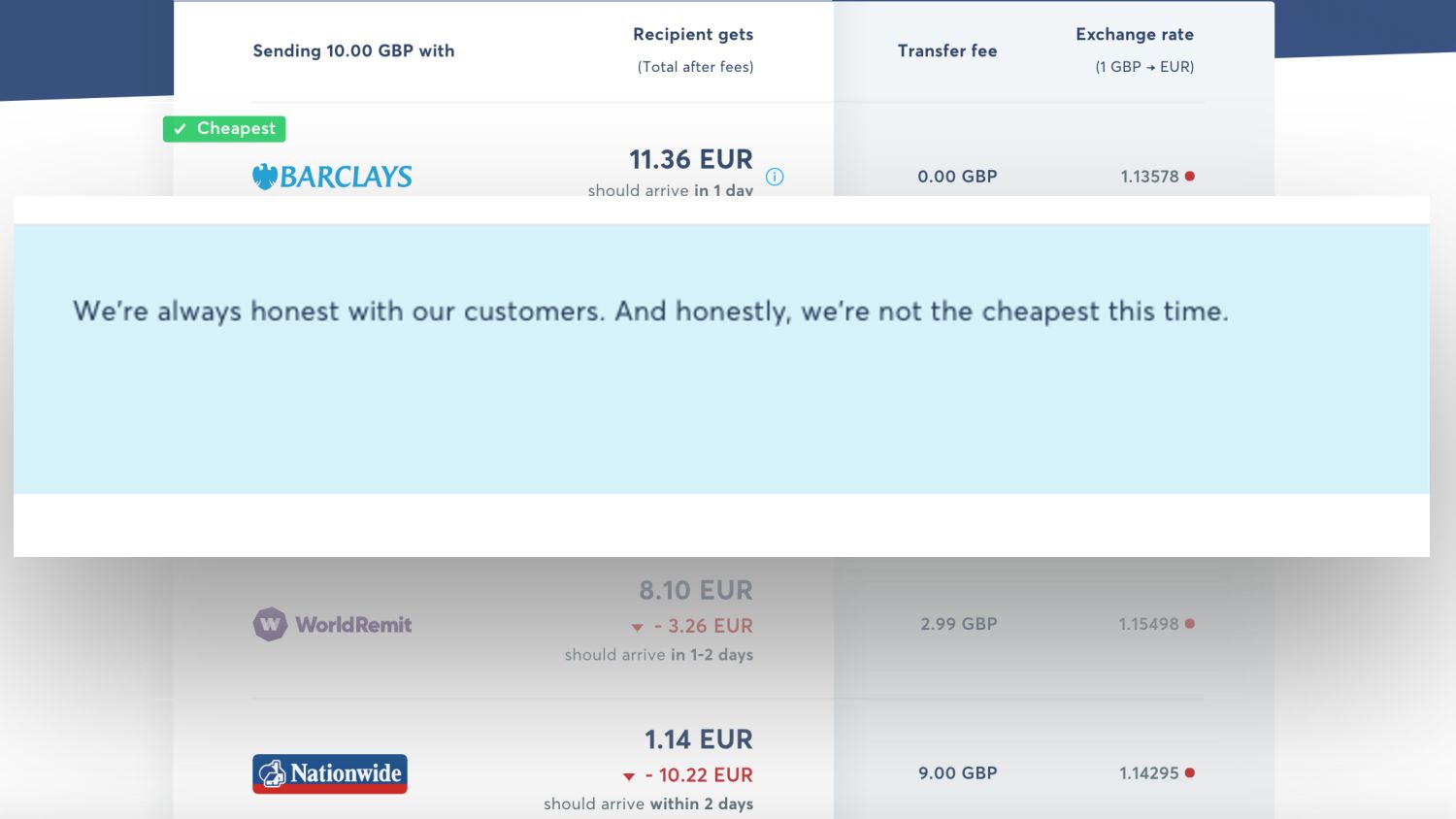 Tessa Pettman - Becoming Wise: how we built the TransferWise brand and why we became Wise - slide 40