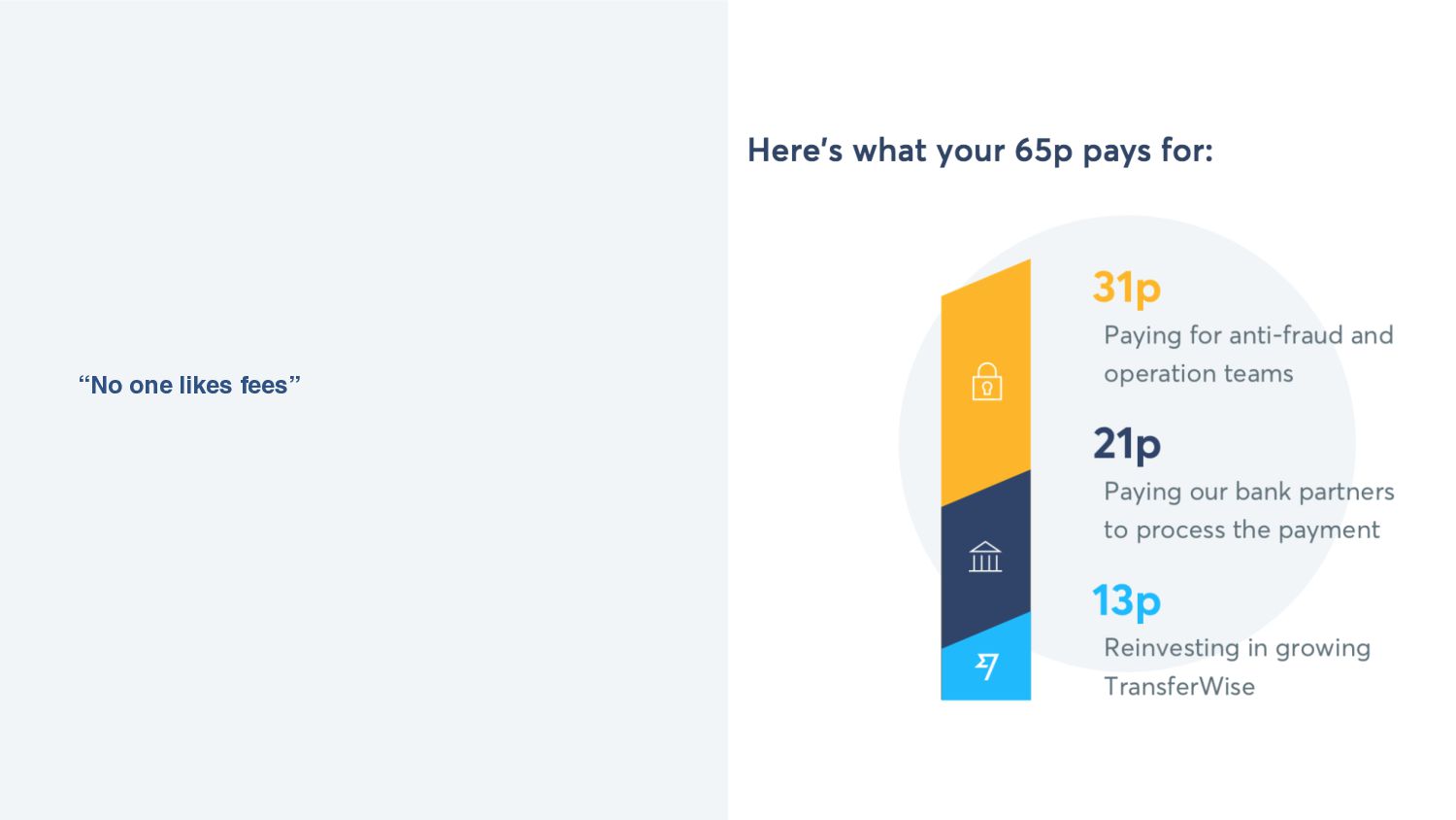 Tessa Pettman - Becoming Wise: how we built the TransferWise brand and why we became Wise - slide 44