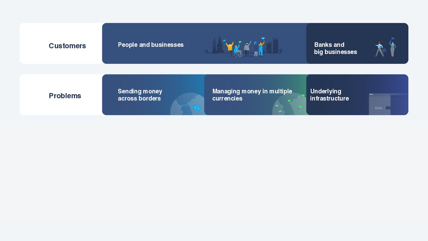 Tessa Pettman - Becoming Wise: how we built the TransferWise brand and why we became Wise - slide 48