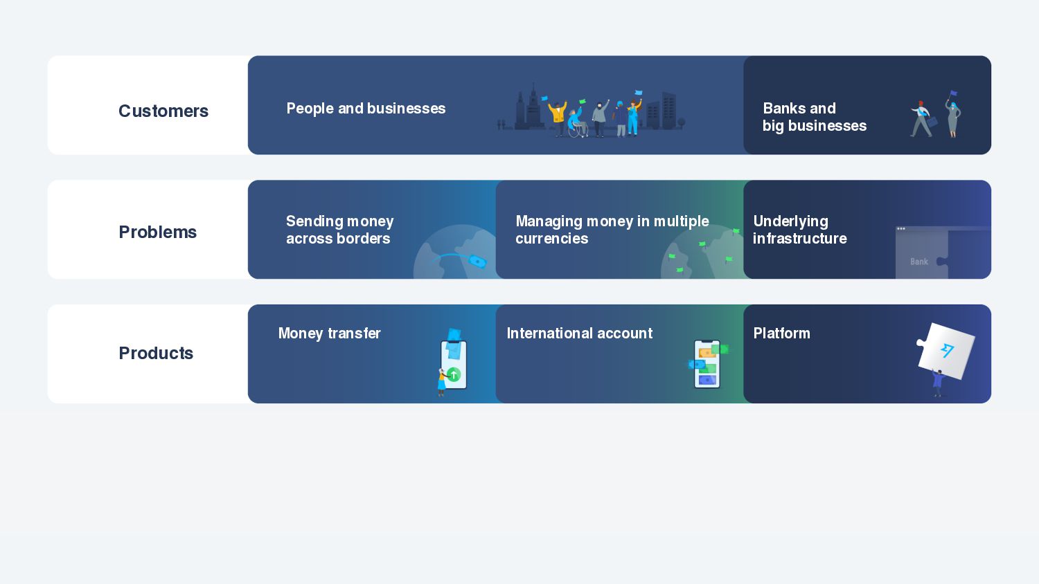 Tessa Pettman - Becoming Wise: how we built the TransferWise brand and why we became Wise - slide 49