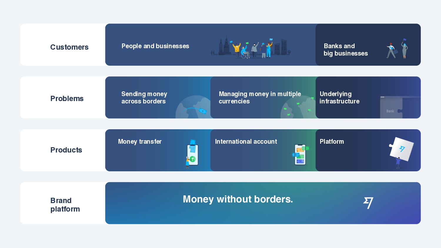 Tessa Pettman - Becoming Wise: how we built the TransferWise brand and why we became Wise - slide 50