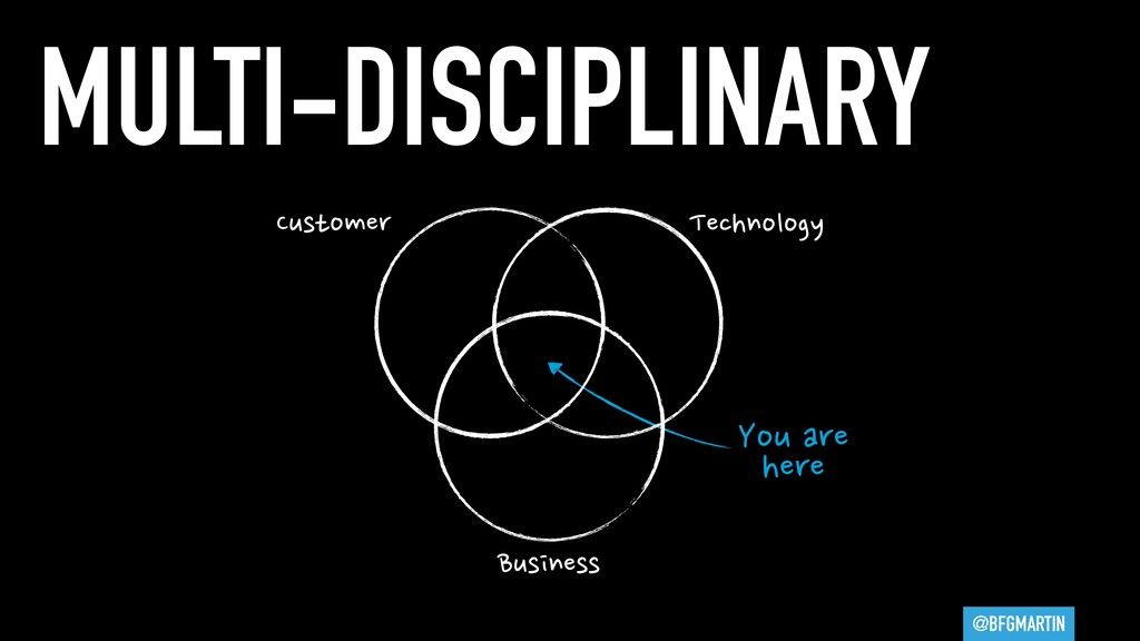You Are All Product Managers - slide 32