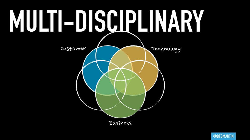 You Are All Product Managers - slide 38