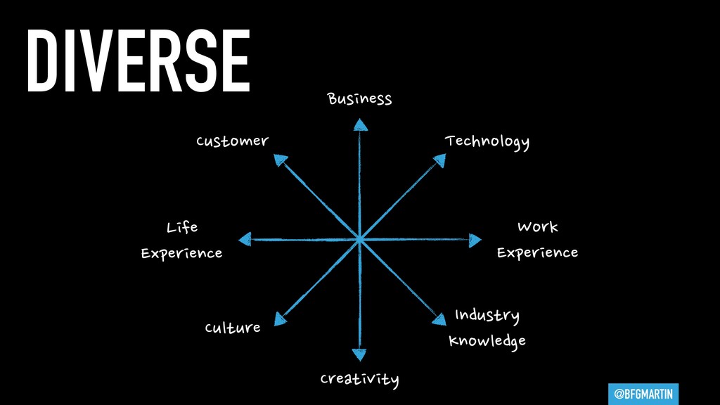 You Are All Product Managers - slide 39