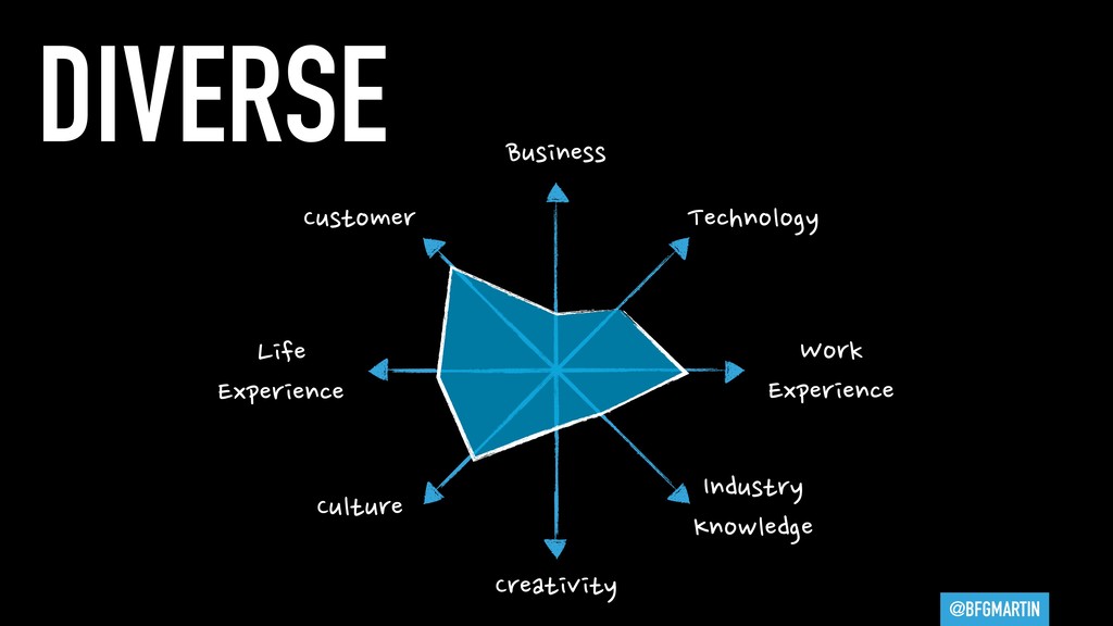 You Are All Product Managers - slide 40