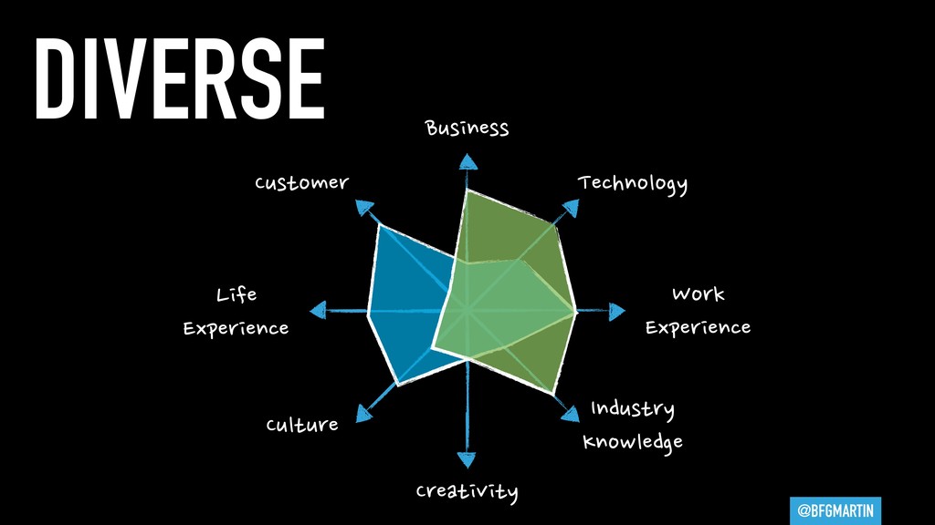 You Are All Product Managers - slide 41
