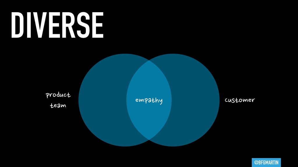You Are All Product Managers - slide 43