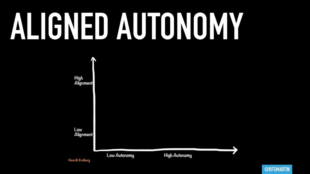 You Are All Product Managers - slide 70