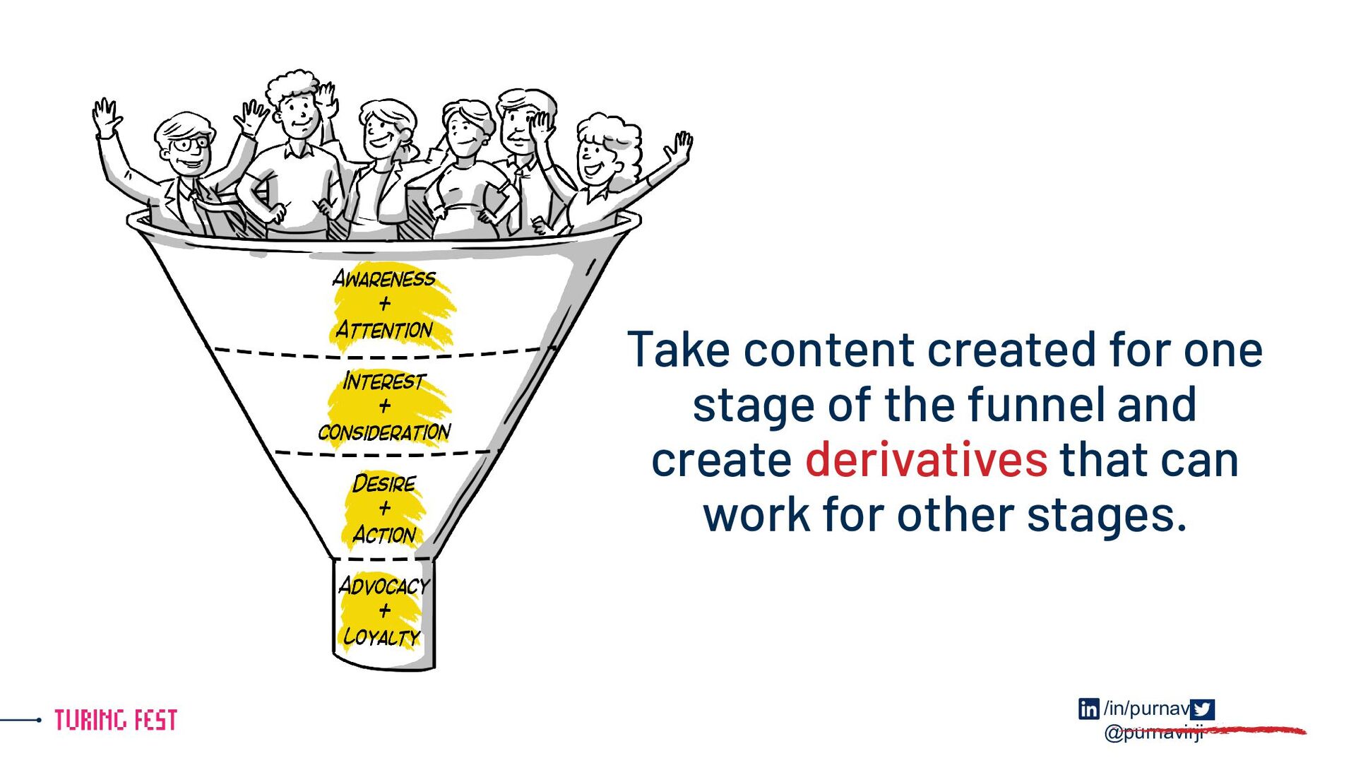 Work Your Assets Off: Build With Distribution In Mind for More Impact with Less Effort - slide 18