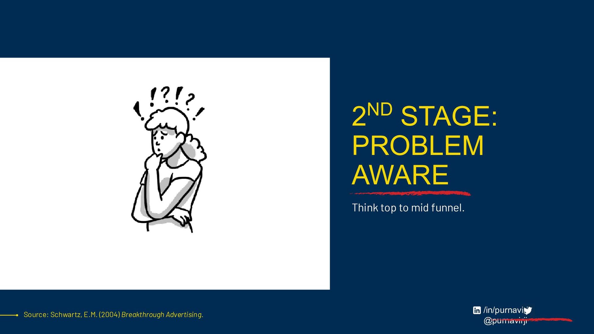 Work Your Assets Off: Build With Distribution In Mind for More Impact with Less Effort - slide 22